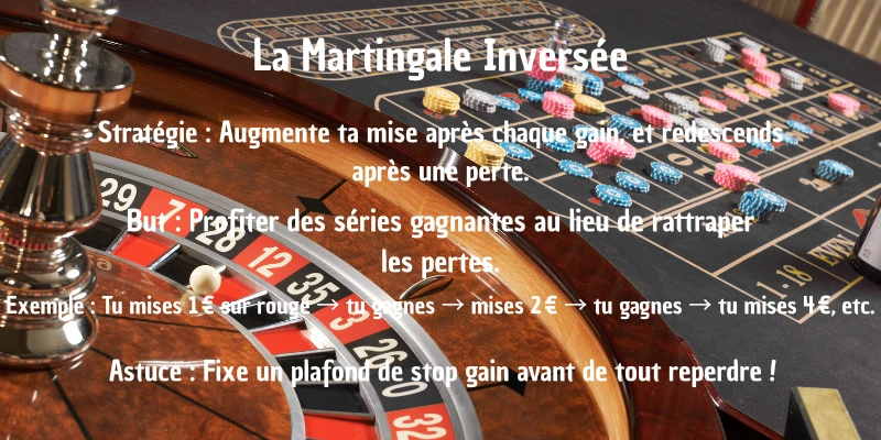 Astuce Roulette Martingale Inversée