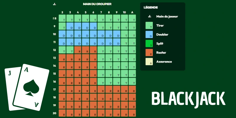 Tableau de stratégie de base au Blackjack